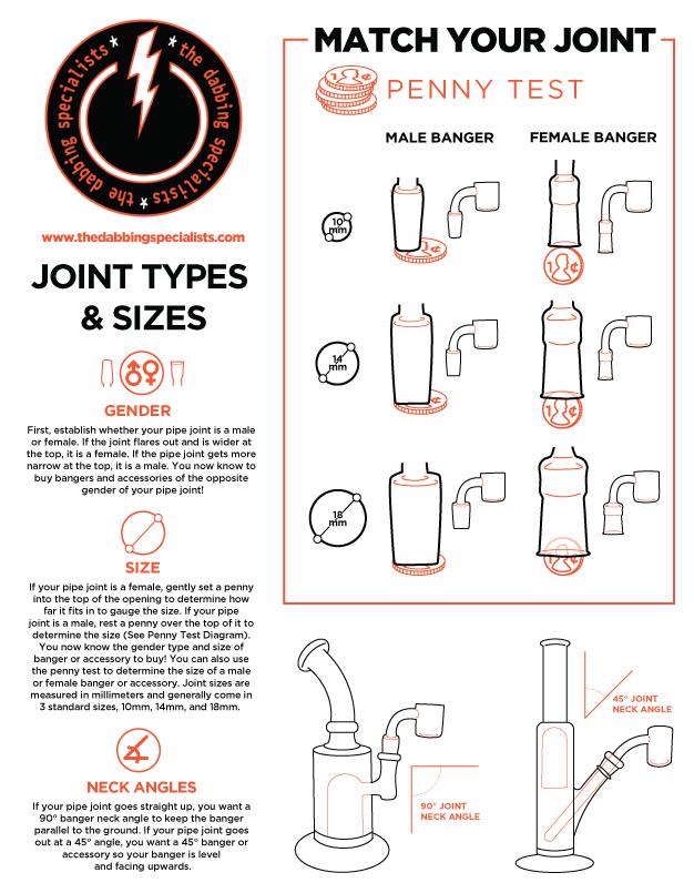 The Complete Guide to Joint Types & Sizes | the dabbing specialists